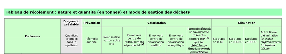 extrait du cerfa du diagnostic déchet 