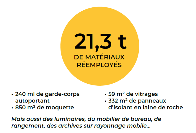 Bilan tonnage MAIF