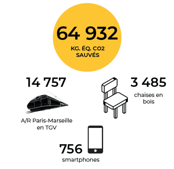 Bilan CO2 MAIF